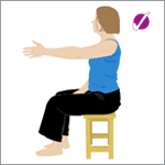 Good core muscle posture diagram